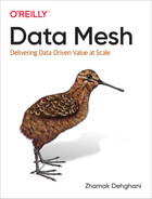 Data Mesh 997814920923849